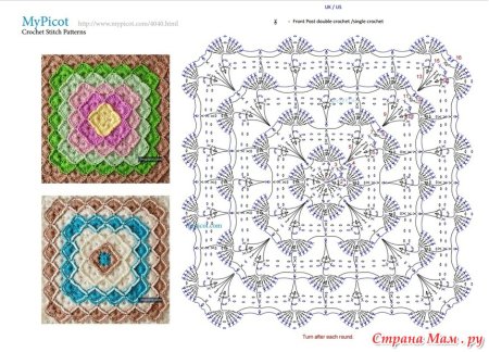 Вязание от центра спицами схемы