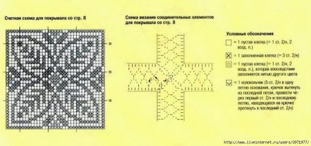 Узоров для вязания на спицах