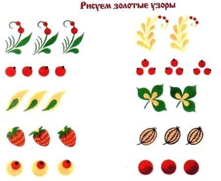 Элементы и мотивы хохломской росписи