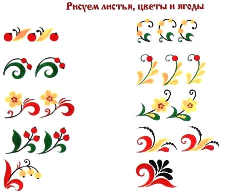 Элементы и мотивы хохломской росписи