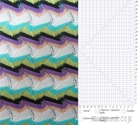 Узор Миссони «морской Прибой