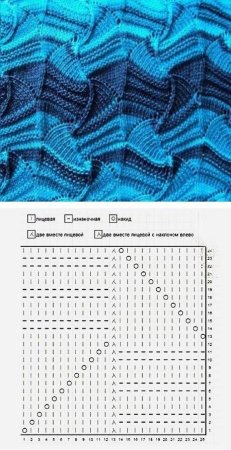 Ажурные узоры Миссони спицами