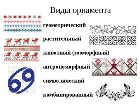 Рисование символами на клавиатуре
