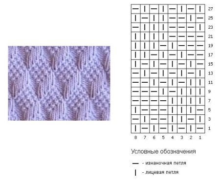 Резинка косичка спицами схема вязания