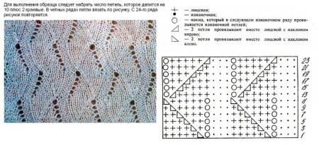 Схема вязания шарфа ажурной вязки спицами