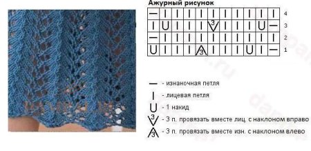 Вязание резинки спицами узоры схемы и описание