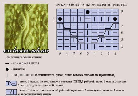 Вязка спицами объемный узор со схемой