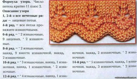Соты спицами схема вязания со схемой
