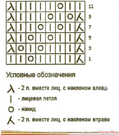 Летний жемчужный узор спицами