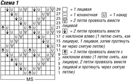 Вязание спицами узор сеточка схемы