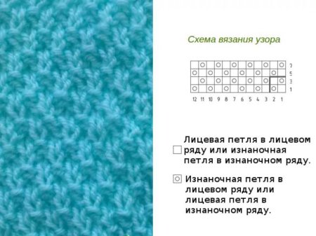 Ажурная сетка крючком