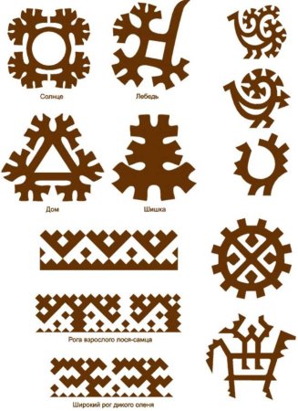 Национальные орнаменты хантов и манси