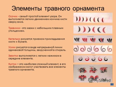 Элементы травного узора кустик