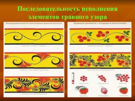 Роспись Хохломская элементы узора старшая группа