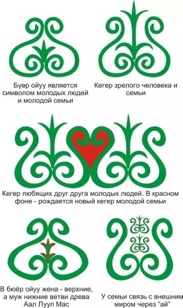 Лировидный орнамент в Якутской