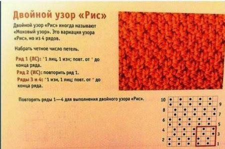Узор рис спицами схема с описанием для начинающих