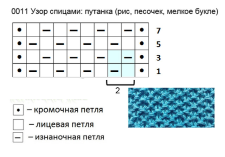 Рисунок рис спицами схема по кругу
