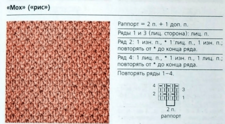 Мелкий жемчужный узор спицами