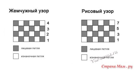 Вязание спицами узор рис схема и описание