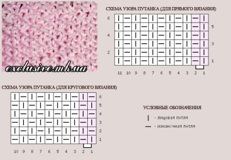 Вязка путанка спицами схема