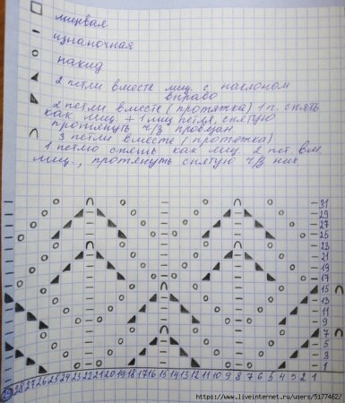 Узор спицами листья крупные ромбовидные