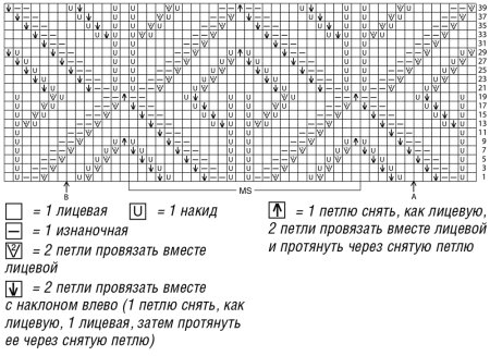 Свитер Брунелло Кучинелли 2020