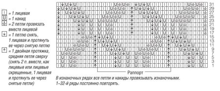Узор пальмовые листья спицами