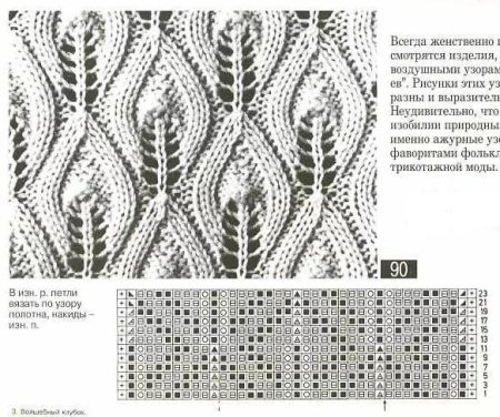 Листья Кучинелли