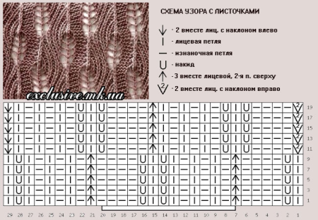 Шетландские узоры спицами для палантинов