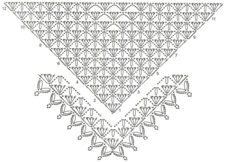 Схемы вязания ажурной косынки крючком