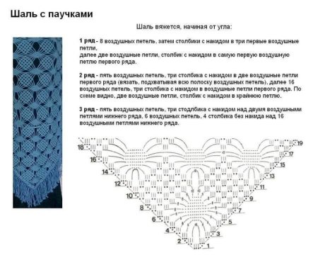 Шаль Виноградная лоза крючком схема