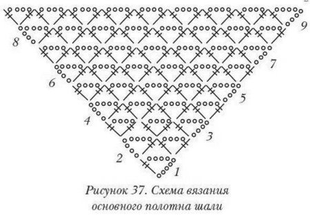 Вязаные крючком косынки шали схемы