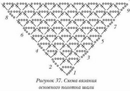 Схема шали Виноградная гроздь крючком