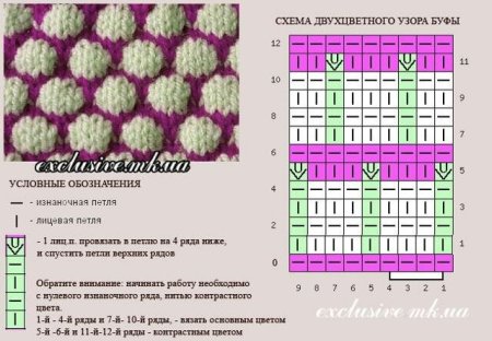 Узор спицами соты схема и описание для варежек