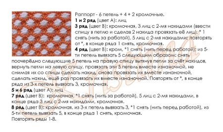 Соты спицами