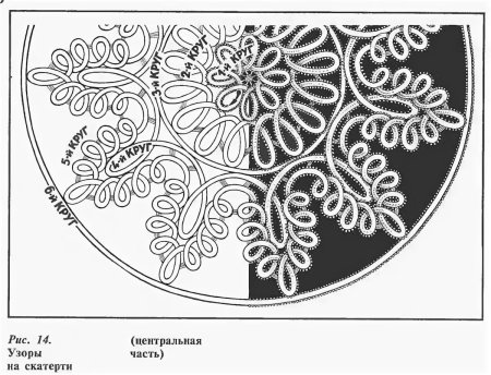 Вышивка шнуром узоры