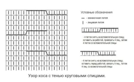 Узор косы с тенью спицами