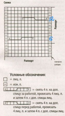 Теневая коса спицами схема и описание