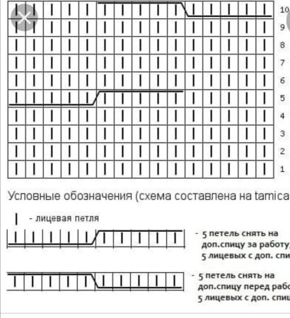 Схема узора коса с тенью спицами для шапки