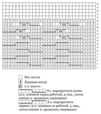 Схема вязания шапки узором коса с тенью