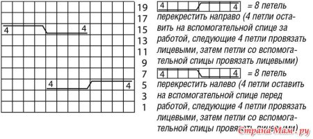 Схема косы из 12 петель спицами