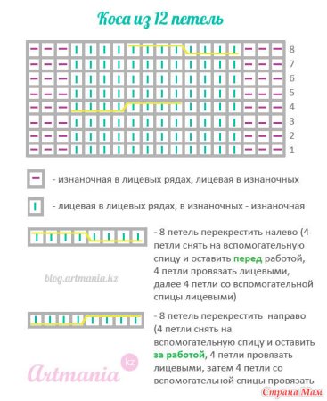 Вязание спицами коса из 12 петель схема