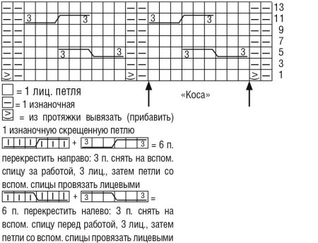 Схема косы из 12 петель спицами