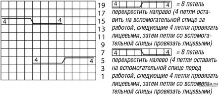Косичка на 12 петель спицами схема