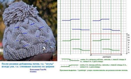 Красивые узоры для вязания шапок спицами