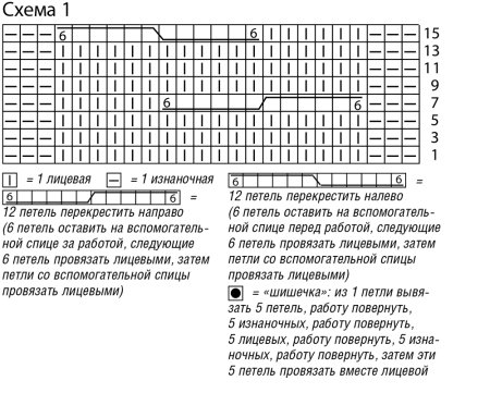 Коса из 12 петель спицами схема