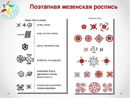 Мезенская роспись солярные знаки