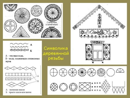 Наличник резной с солярными знаками
