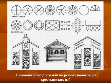 Декор русской избы