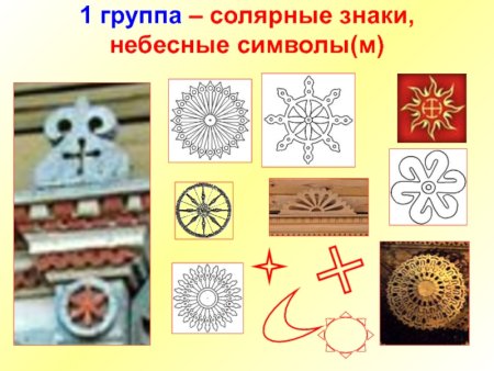 Солярные знаки символы